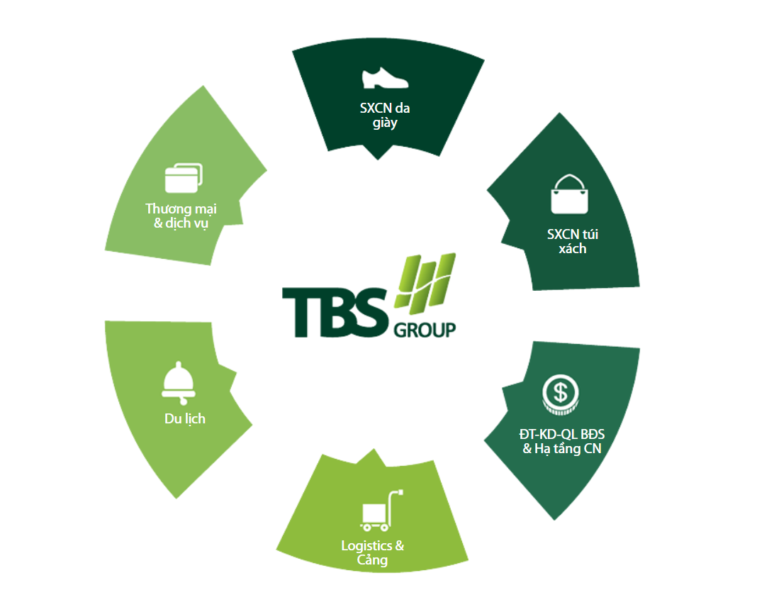 du-an-dong-phuc-tap-doan-tbs-cau-truc.jpg